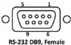 5 1 9 6 RS-232 DB9, Female