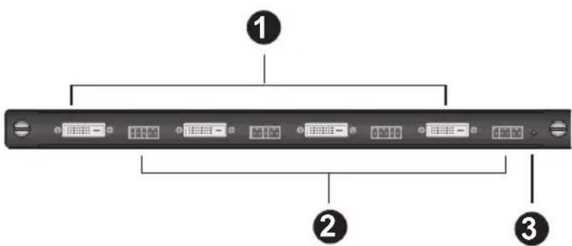 Diagram of a server rack with labeled ports and connectors, showing three numbered components.