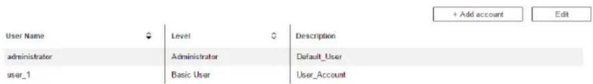 User Name Level Description administrator Administrator Default_User user_1 Basic User User_Account + Add account Edit