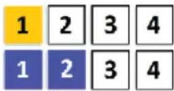 1 2 3 4 1 2 3 4