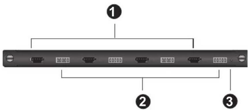 Diagram of a network device rear panel with labeled ports and connectors