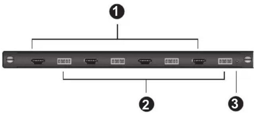 Diagram of a rack-mounted server with labeled ports and connectors, showing three numbered components.