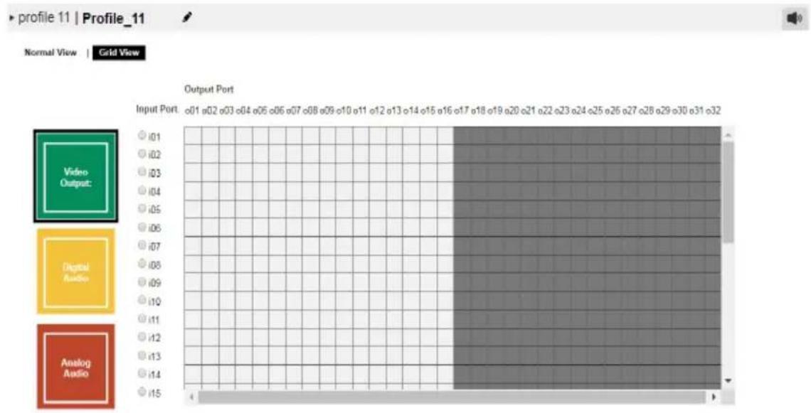 profile 11 | Profile_11 Normal View | Grid View Output Port Input Port: o01 o02 o03 o04 o05 o06 o07 o08 o09 o10 o11 o12 o13 o14 o15 o16 o17 o18 o19 o20 o21 o22 o23 o24 o25 o26 o27 o28 o29 o30 o31 o32 Video Output: i01 i02 i03 i04 i05 i06 i07 i08 i09 i10 i11 i12 i13 i14 i15