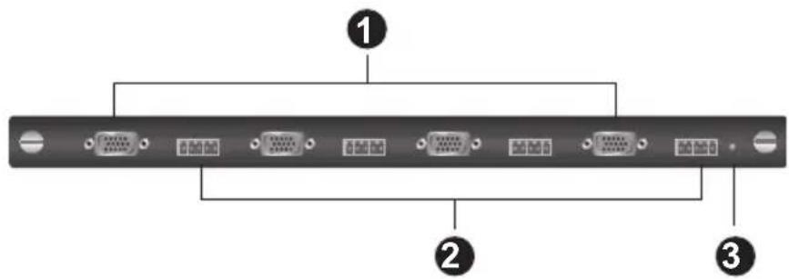 Diagram of a server rack with labeled ports and connectors, showing three numbered connection points.