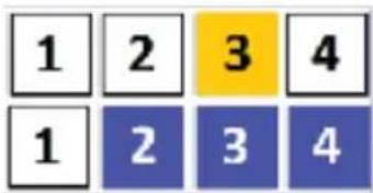 1 2 3 4 1 2 3 4