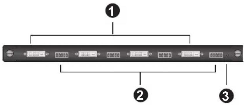 Diagram of a server rack with labeled ports and connectors, showing three numbered components.
