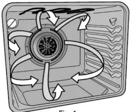 FRIGIDAIRE FGIF3071NF - Benefits of the convect feature - 1