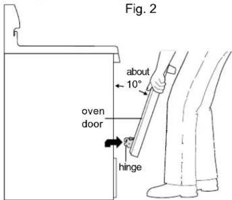 Fig. 2 about 10° oven door hinge