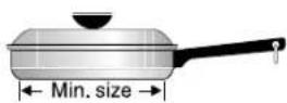 FRIGIDAIRE FGIF3071NF - Correct Incorrect - 3