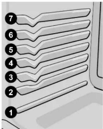 Diagram showing a series of numbered lanes or strips, labeled 1 through 7, with no textual content.