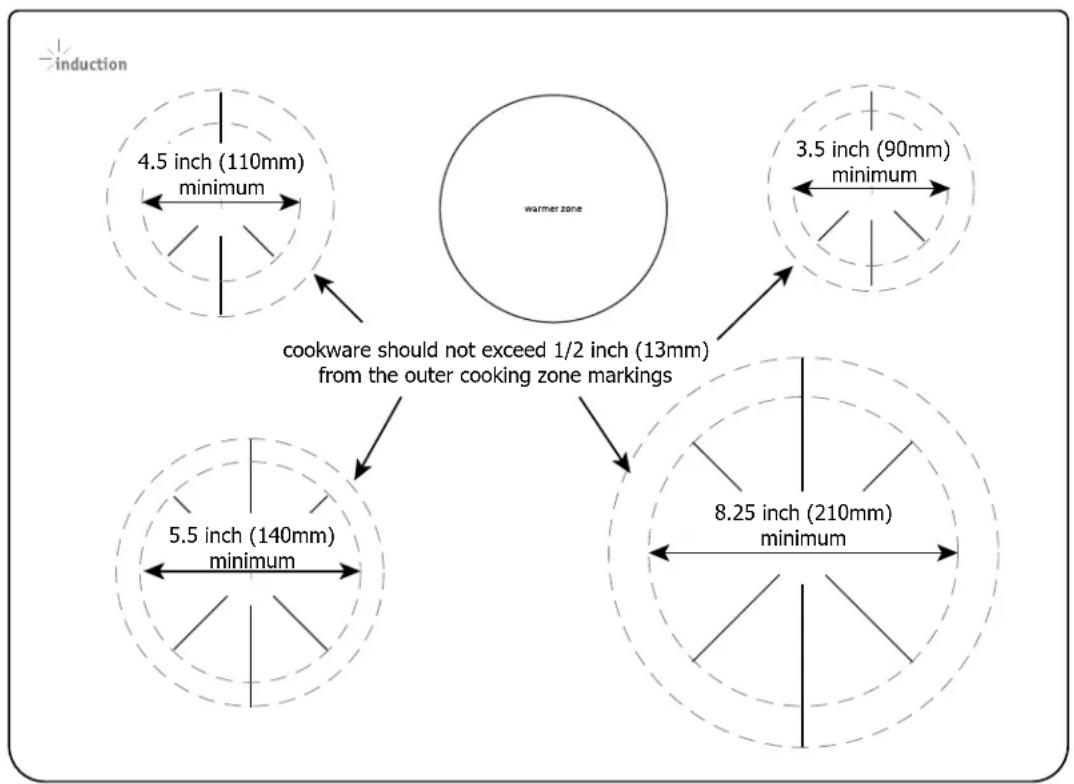 induction 4.5 inch (110mm) minimum 3.5 inch (90mm) minimum warmer zone cookware should not exceed 1/2 inch (13mm) from the outer cooking zone markings 5.5 inch (140mm) minimum 8.25 inch (210mm) minimum
