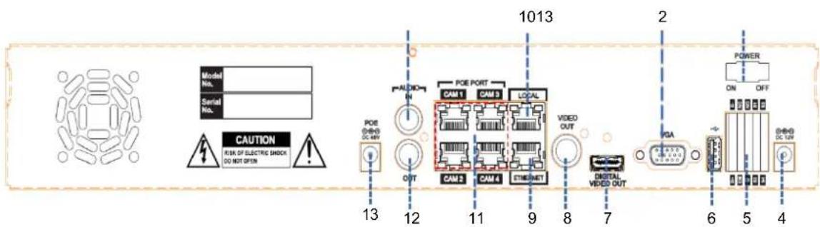 Model No. Serial No. CAUTION RISK OF ELECTRIC SHOCK DO NOT OPEN 13 12 11 9 8 7 1013 2 POWER ON OFF CAM 1 CAM 3 LOCAL CAM 2 CAM 4 ETIC NET VIDEO OUT VGA 6 5 4