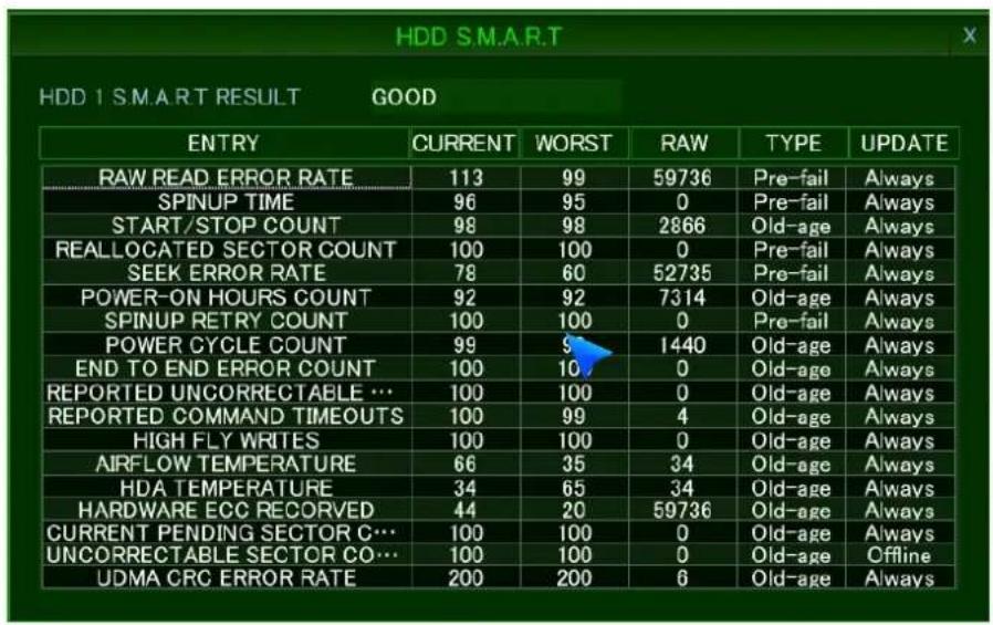 HDD S.M.A.R.T HDD 1 S.M.A.R.T RESULT GOOD ENTRY CURRENT WORST RAW TYPE UPDATE RAW READ ERROR RATE 113 99 59736 Pre-fail Always SPINUP TIME 96 95 0 Pre-fail Always START/STOP COUNT 98 98 2866 Old-age Always REALLOCATED SECTOR COUNT 100 100 0 Pre-fail Always SEEK ERROR RATE 78 60 52735 Pre-fail Always POWER-ON HOURS COUNT 92 92 7314 Old-age Always SPINUP RETRY COUNT 100 100 0 Pre-fail Always POWER CYCLE COUNT 99 9 1440 Old-age Always END TO END ERROR COUNT 100 10 0 Old-age Always REPORTED UNCORRECTABLE ... 100 100 0 Old-age Always REPORTED COMMAND TIMEOUTS 100 99 4 Old-age Always HIGH FLY WRITES 100 100 0 Old-age Always AIRFLOW TEMPERATURE 66 35 34 Old-age Always HDA TEMPERATURE 34 65 34 Old-age Always HARDWARE ECC RECORVED 44 20 59736 Old-age Always CURRENT PENDING SECTOR C... 100 100 0 Old-age Always UNCORRECTABLE SECTOR CO... 100 100 0 Old-age Offline UDMA CRC ERROR RATE 200 200 6 Old-age Always