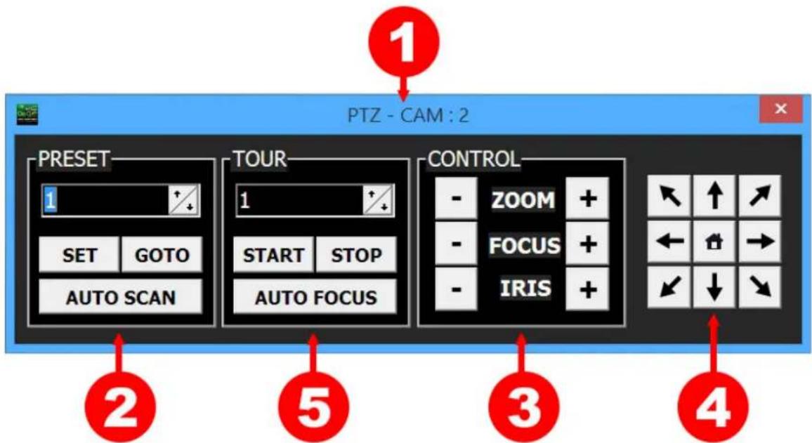 PTZ - CAM : 2 1 PRESET 1 SET GOTO AUTO SCAN TOUR 1 START STOP AUTO FOCUS CONTROL - ZOOM + - FOCUS + - IRIS + 2 5 3 4
