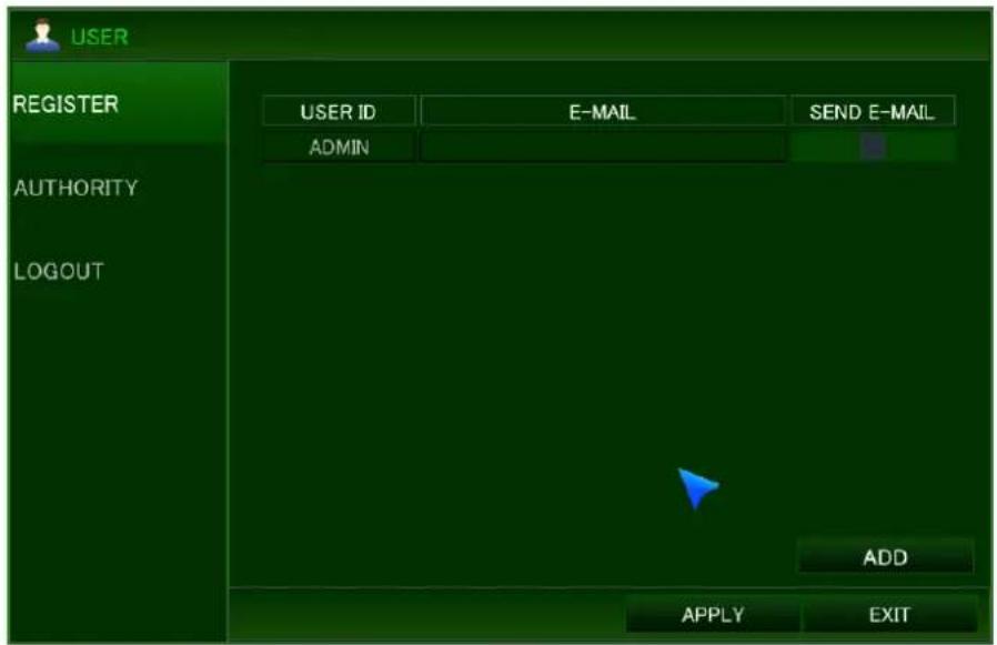 USER REGISTER AUTHORITY LOGOUT USER ID E-MAIL SEND E-MAIL ADMIN ADD APPLY EXIT