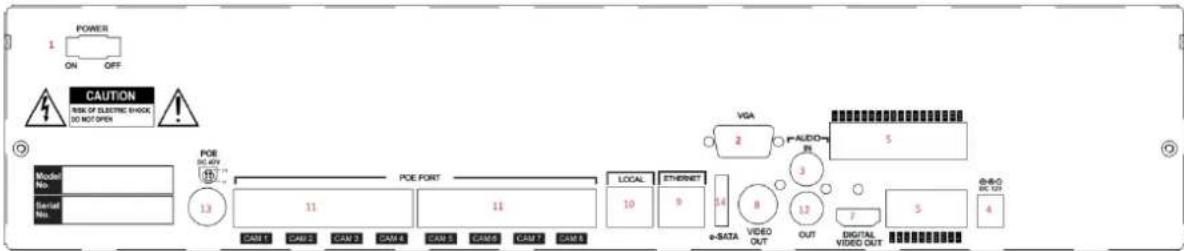 Vitek VT-NV400S - DESCRIPTION OF REAR PANEL - 2