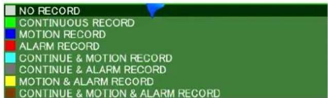NO RECORD CONTINUOUS RECORD MOTION RECORD ALARM RECORD CONTINUE & MOTION RECORD CONTINUE & ALARM RECORD MOTION & ALARM RECORD CONTINUE & MOTION & ALARM RECORD