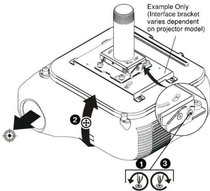 Example Only (Interface bracket varies dependent on projector model) ① ② ③