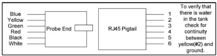 Blue Yellow Green Red Black White Probe End RJ45 Pigtail 1 2 3 4 5 6 To verify that there is water in the tank check for continuity between yellow(#2) and ground.