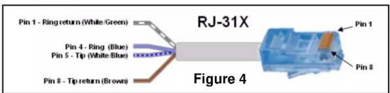 Pin 1 - Ring return (White/Green) Pin 4 - Ring (Blue) Pin 5 - Tip (White/Blue) Pin 8 - Tip return (Brown) RJ-31X Figure 4 Pin 1 Pin 8
