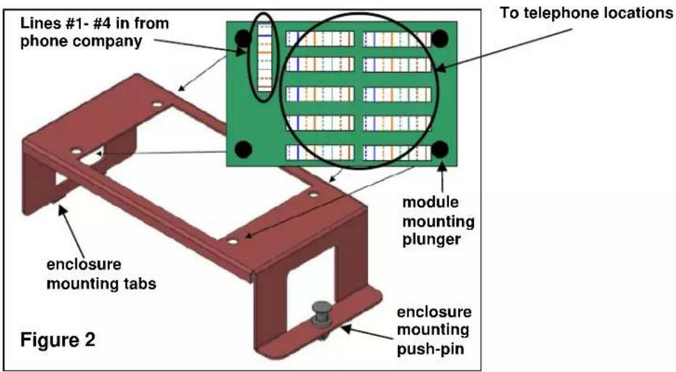 Lines #1- #4 in from phone company To telephone locations module mounting plunger enclosure mounting tabs enclosure mounting push-pin Figure 2