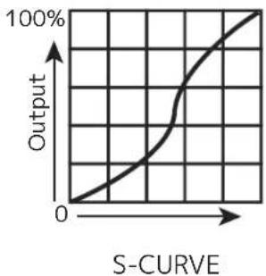Adj Dotz Par RGBL - DIM SPEEDS - 5