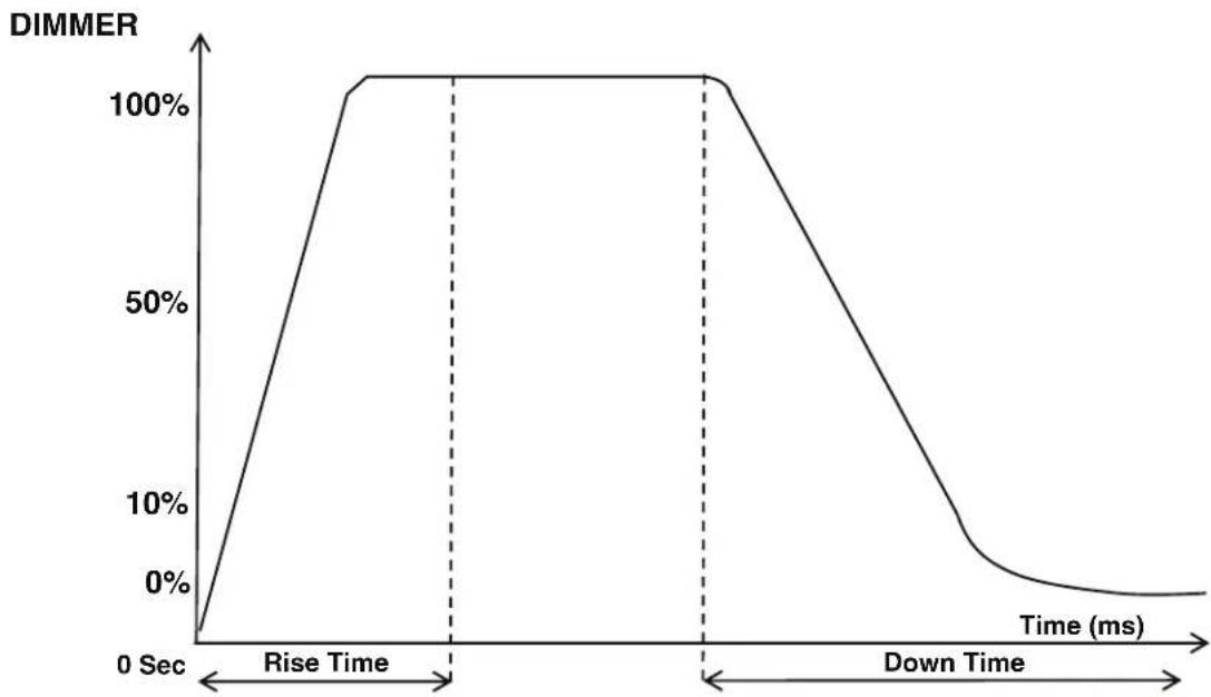 Adj Dotz Par RGBL - DIM SPEEDS - 1