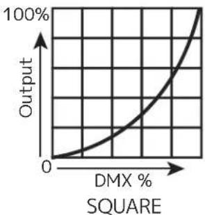 Adj Dotz Par RGBL - DIM SPEEDS - 3