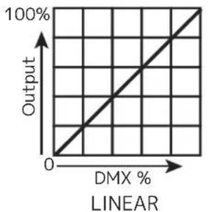 Adj Dotz Par RGBL - DIM SPEEDS - 2