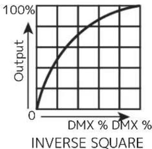 Adj Dotz Par RGBL - DIM SPEEDS - 4