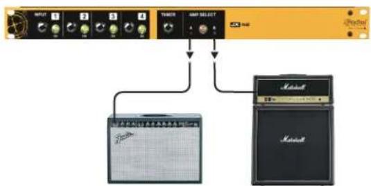 Radial Engineering JX42 - THE AMPLIFIER OUTPUTS - 3