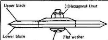 Maruyama HT159L - ADJUSTMENT OF BLADES - 2