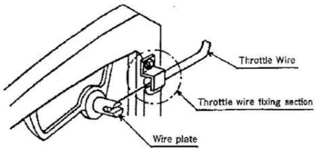 Maruyama HT159L - THROTTLE CABLE ASSEMBLY PROCEDURE - 2