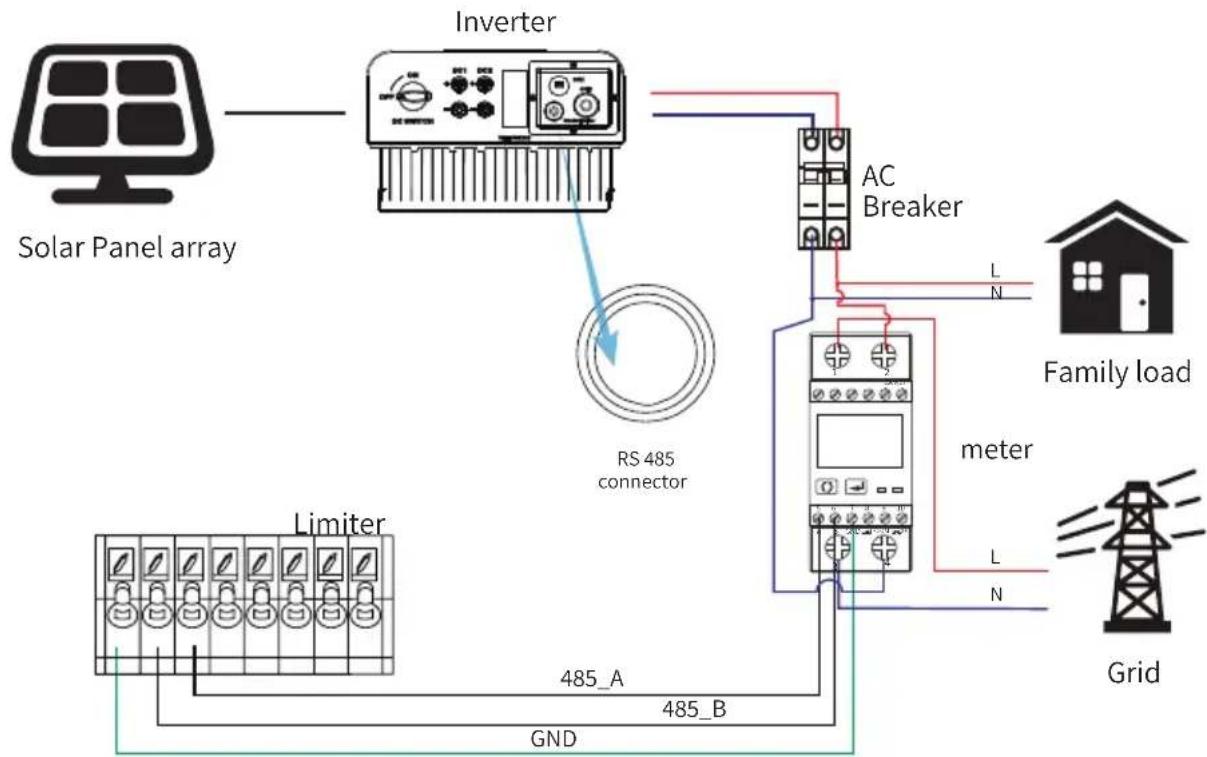 Deye SUN-4K-G04 - System connection diagram for the Eastron meter - 6