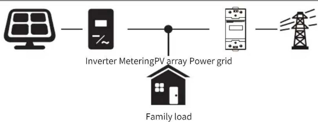 Deye SUN-4K-G04 - How to Use This Manual - 1