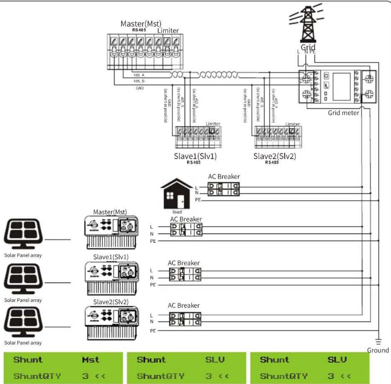Master(Mst) RS485 Limiter Grid L N PE 485 A 485 B GND (for show or possible) (for show or possible) (for show or possible) Slave1(Slv1) RS485 Slave2(Slv2) RS485 Grid meter AC Breaker L N PE Load Master(Mst) Load AC Breaker L N PE AC Breaker L N PE AC Breaker L N PE Ground Shunt Mst Shunt QTY 3 << Shunt SLV ShuntQTY 3 << Shunt SLV ShuntQTY 3 <<