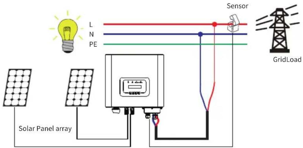 L N PE Sensor GridLoad Solar Panel array