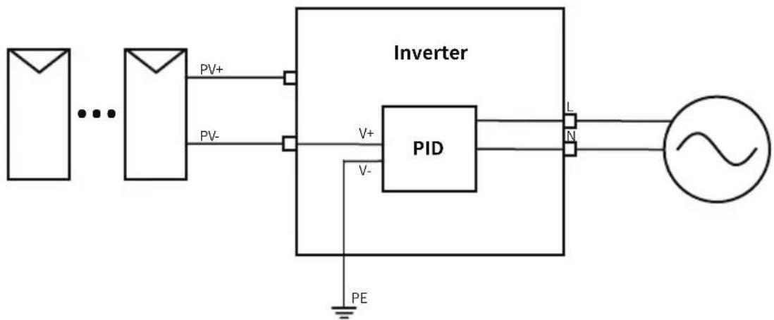 Deye SUN-4K-G04 - Anti-PID Function(option) - 1