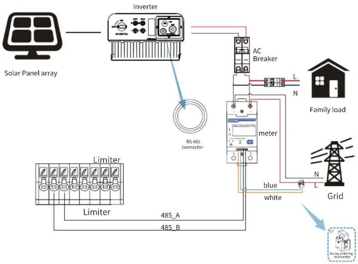 Deye SUN-4K-G04 - Pic 7.8 Parameter setting - 6