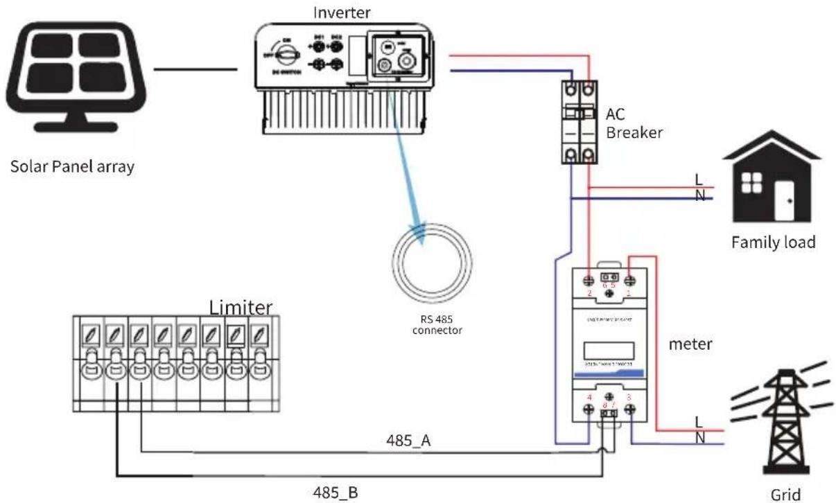 Deye SUN-4K-G04 - System connection diagram for the CHNT meter - 4