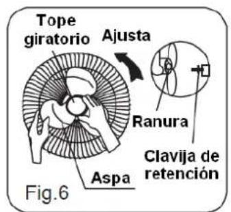 Tope giratorio Ajusta Ranura Clavija de retención Aspa Fig.6