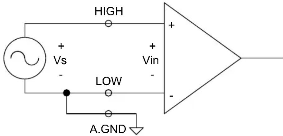 Advantech PCI-1710HGU-DE - Differential Channel Connections - 1