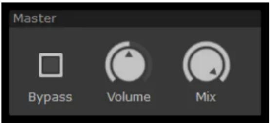 Master Bypass Volume Mix