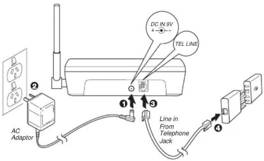 UNIDEN DS 73 - DESK/TABLETOP INSTALLATION - 1