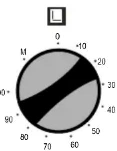 VOX CHT5202 - Operation with time set - 1