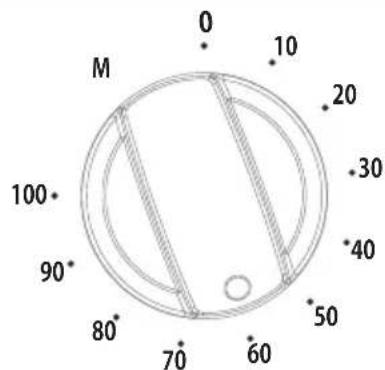 M 0 10 20 30 40 50 60 70 80 90 100°