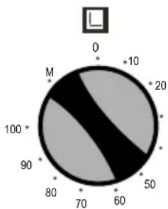 VOX CHT5202 - Use of Mechanical Timer - 1