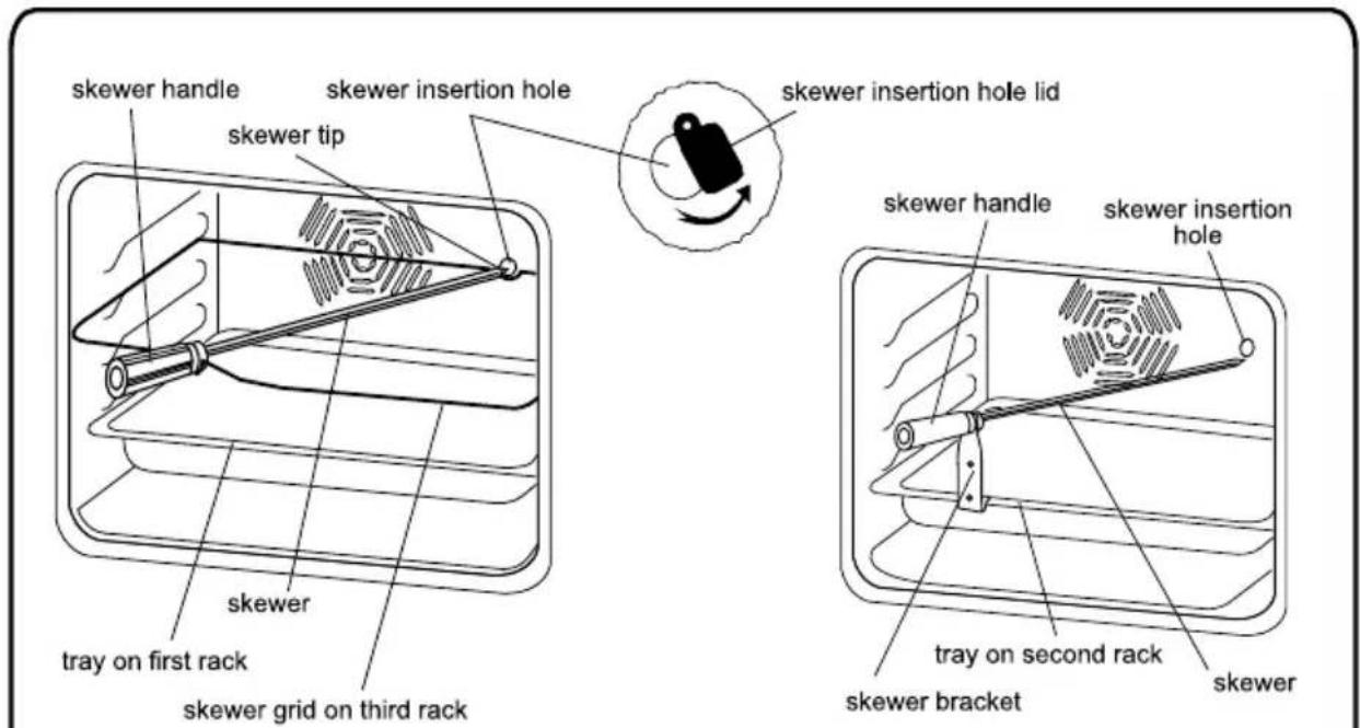 skewer handle skewer insertion hole skewer tip skewer insertion hole lid skewer handle skewer insertion hole skewer tray on first rack skewer grid on third rack skewer tray on second rack skewer bracket