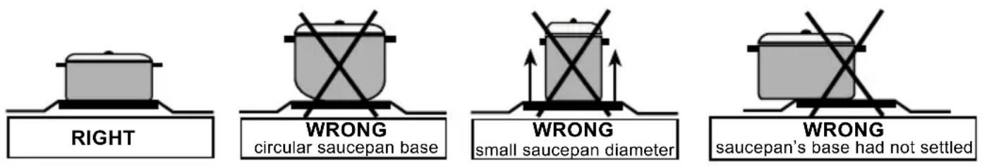 VOX CHT5202 - 3 USE OF HOTPLATES AND VITROCERAN COOKERS - 3