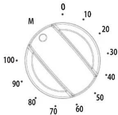 M 0 10 20 30 40 50 60 70 80° 90° 100°